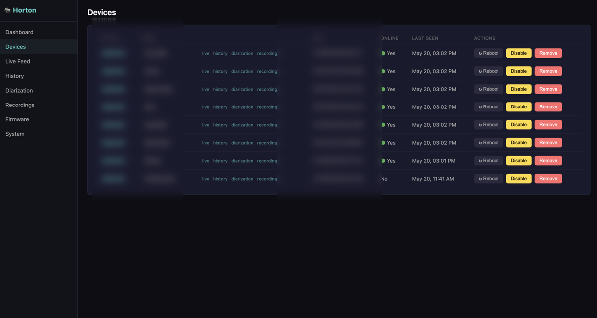 Screenshot of the in-house Horton admin dashboard on the Devices page, showing a table of approved devices with their statuses, MAC addresses, and per-device action buttons