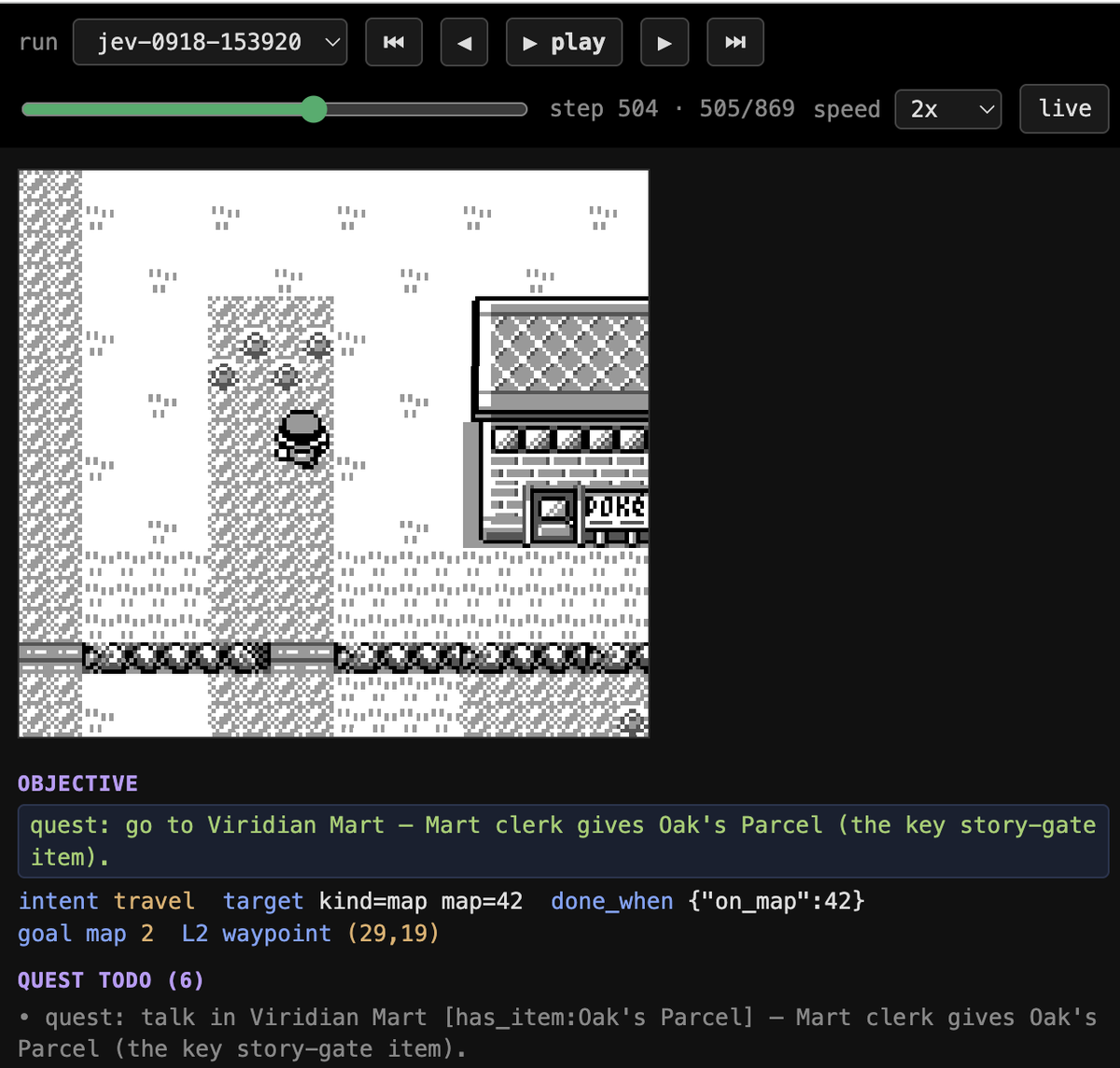 Dashboard mid-run: the player walking an outdoor route toward a Poke building, with an objective to travel to Viridian Mart and a waypoint on map 42
