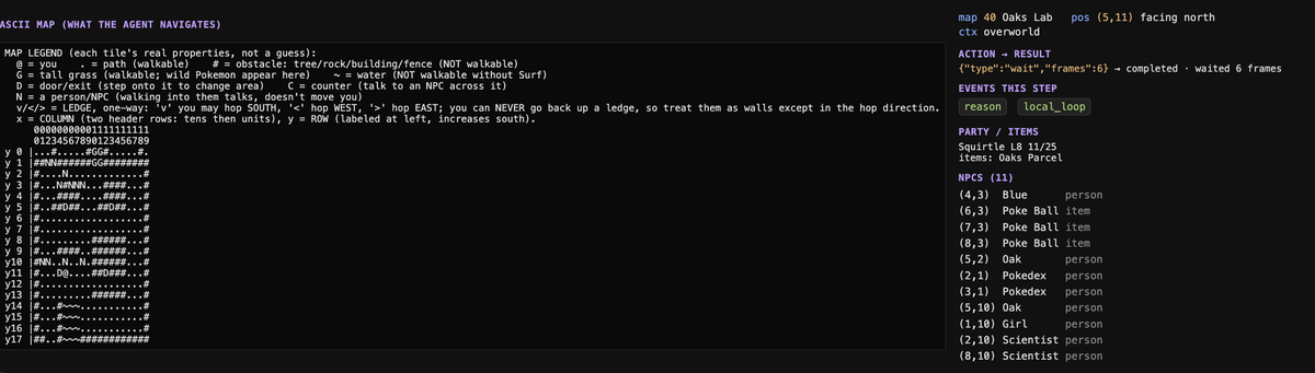 The ASCII map the middle layer reads: a legend mapping symbols to walkable paths, obstacles, tall grass, water, doors, and ledges, next to a decoded tile grid and a panel listing the party, items, and NPC positions