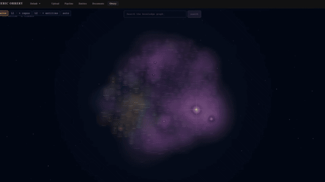 The graph as a galaxy, domains as regions of space, documents and entities as stars